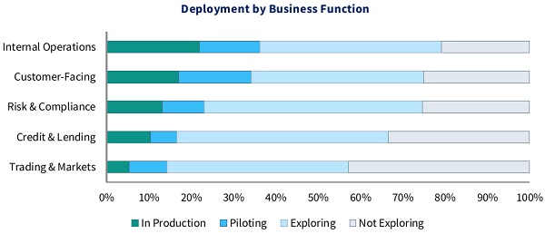 cases are developed for delivering efficiency