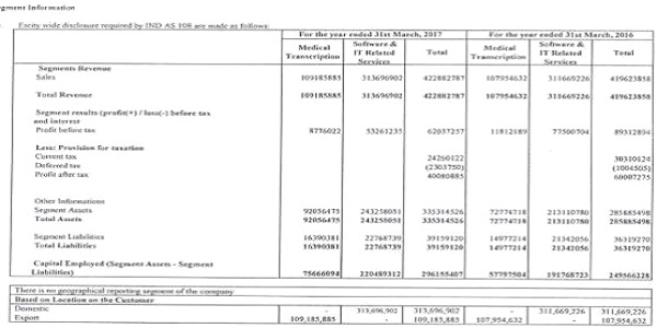 ITAT Pune Excludes Bhilwara Infotechnology, Aspire Systems & MPS as Comparables for AY 2016-17