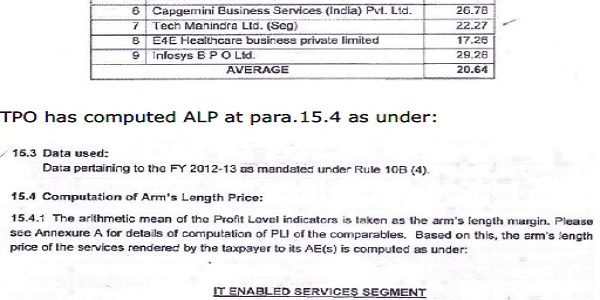 High-Turnover Comparables Excluded From ALP: Bangalore ITAT Grants Partial Relief