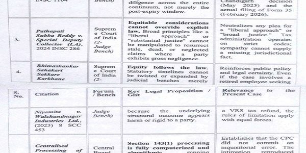 ITAT Condones 1,659-Day Delay; BSNL VRS Compensation Held Eligible for Section 10(10B) Exemption