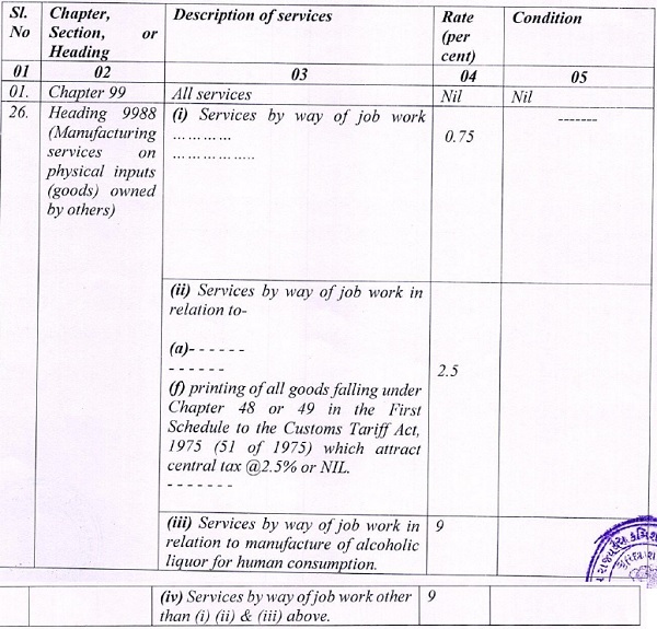 18% GST Applicable on Offset Printing Job Work on Paper: AAR Gujarat