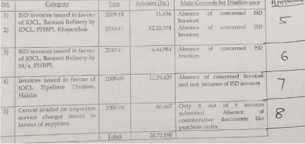 CENVAT Credit Denial Requires Fresh Verification of Supporting Documents: CESTAT Kolkata