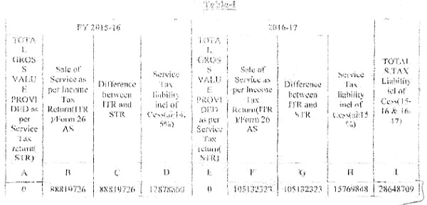 consideration as gross amount charged 1