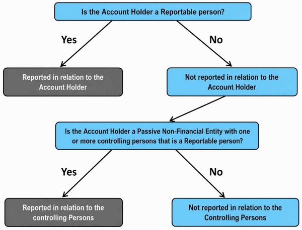 depicted as per following diagram