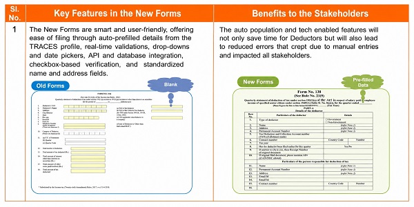 features of the new Forms and the benefits to the stakeholders