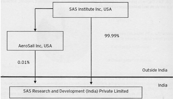 holding structure of the Assessee company