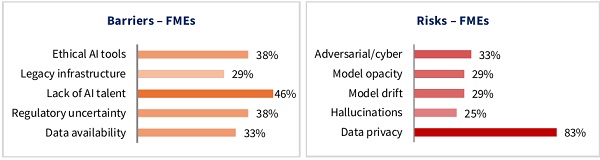 inastructure as the primary constraint for fund managers