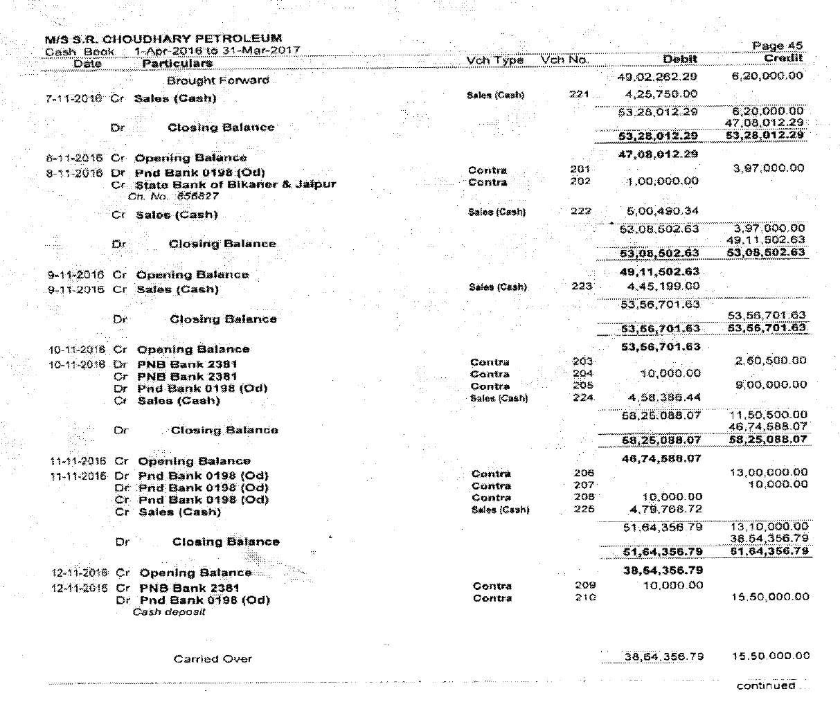 Cash book page for M/s S.R. Choudhary Petroleum showing Nov. 7–12, 2016 debit and credit entries