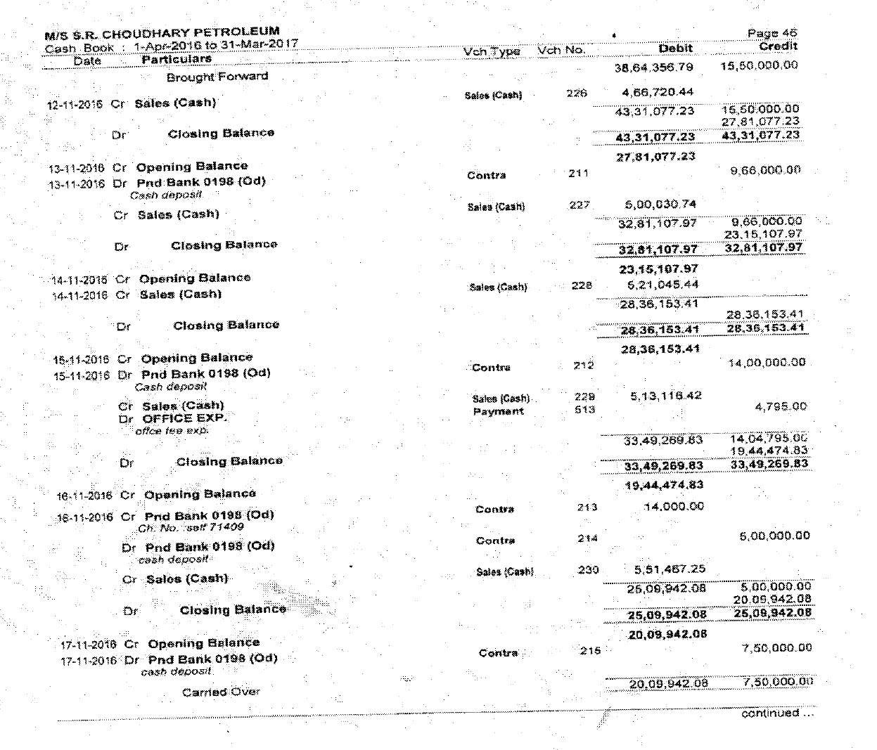 Scanned cash book page 46 for M/S S.R. Choudhary Petroleum, showing transactions from Nov. 12–17, 2016