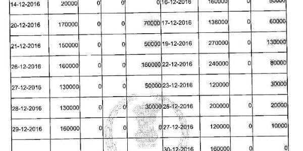 Unauthorized SBN Collection Does Not Make Genuine Cash Sales Unexplained: ITAT Jodhpur