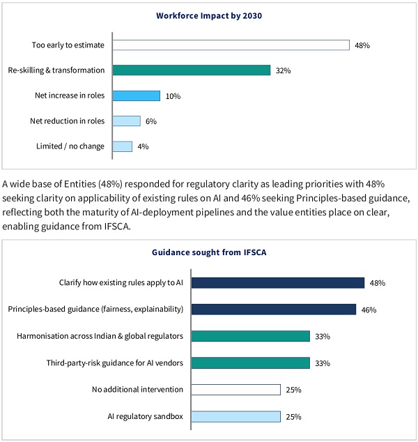 job transformation rather than large net reductions