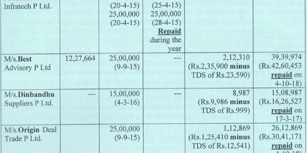 ITAT Raipur Upholds Deletion of ₹1.15 Crore Section 68 Addition on Repaid Loans
