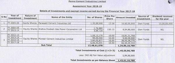 CSR Donations Eligible for Section 80G Deduction Despite Statutory Obligation: ITAT Hyderabad
