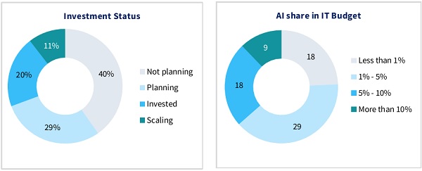 optimal approach for their business model