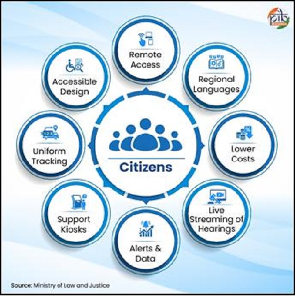 participate in hearings remotely through video conferencing 6