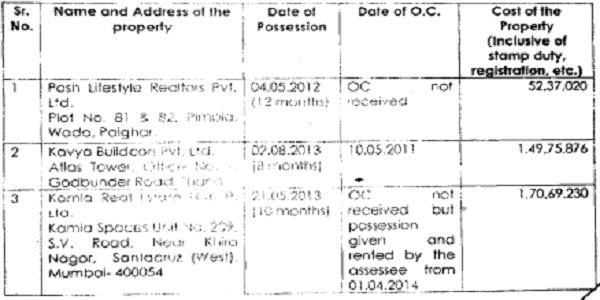 possession of certain properties