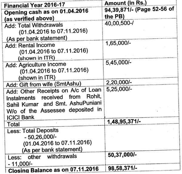 reference was drawn to the cash book prepared