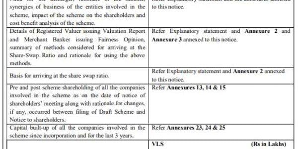NCLT Chennai Sanctions Composite Scheme for Amalgamation & Commerce Business Demerger