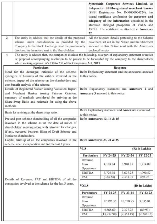 response to the observations of SEBI have been filed as part of the explanatory statement