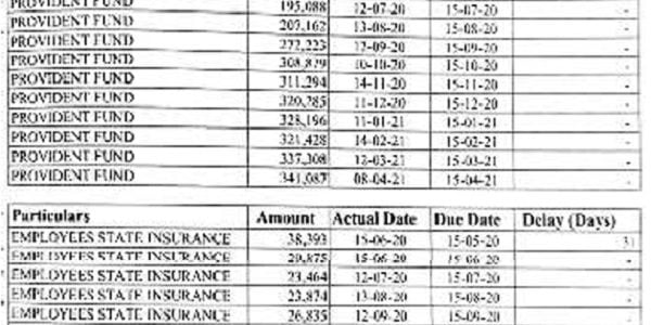 ITAT Mumbai Remands COVID-19 PF/ESI Delay Disallowance for Verification
