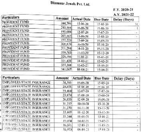 share of PF and ESI for the year under consideration