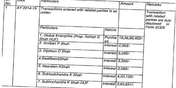 ITAT Nagpur: Section 263 Revision Invalid on Omitted Section 92BA(i)