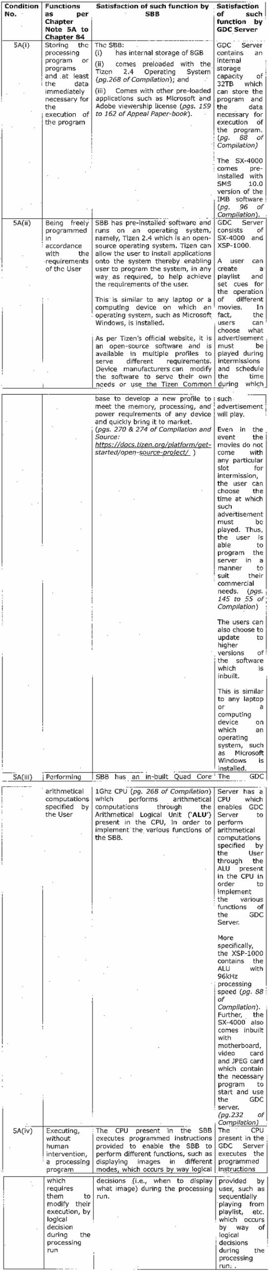 subject goods are used are classifiable as ADP machines themselves