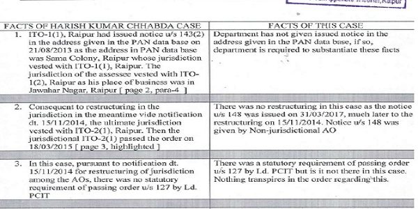 Reassessment Quashed for Lack of Section 127 Transfer Order: Raipur ITAT