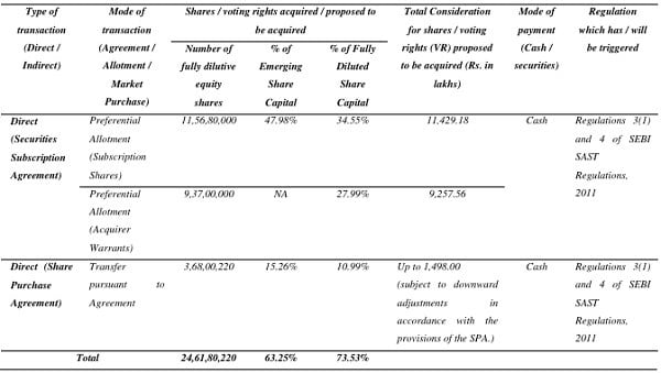 summary underlining the transaction in SPA and SSA