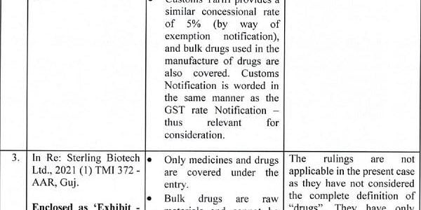 5% IGST Applies to Bulk Drugs and APIs Under Entry 226: CAAR Delhi