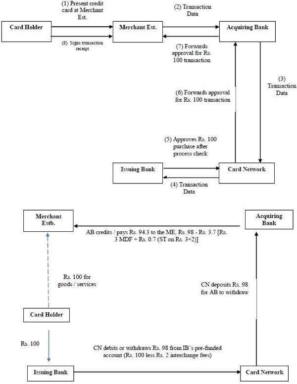 transaction processes has been capsulated in following flow charts in the impugned order