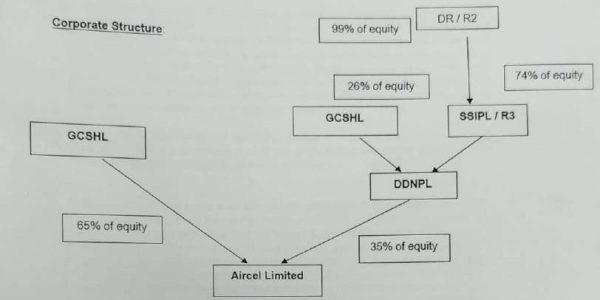 NCLT Dismisses SFIO Disgorgement Plea Over ₹100.50 Crore Aircel Call Option Payment