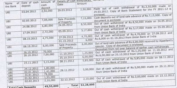 ITAT Dismisses Revenue Appeals, Upholds Cash Deposit Addition Deletion and Penalty Relief
