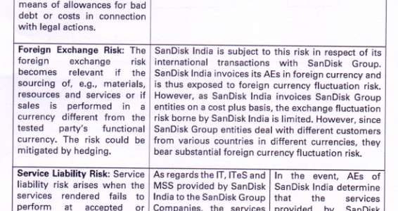Bangalore ITAT Excludes 7 Software Comparables in Transfer Pricing Benchmarking