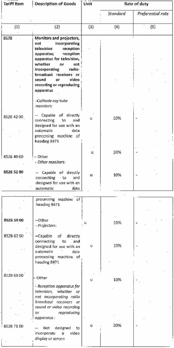 would be beneficial to have a look at the relevant Chapter Headings