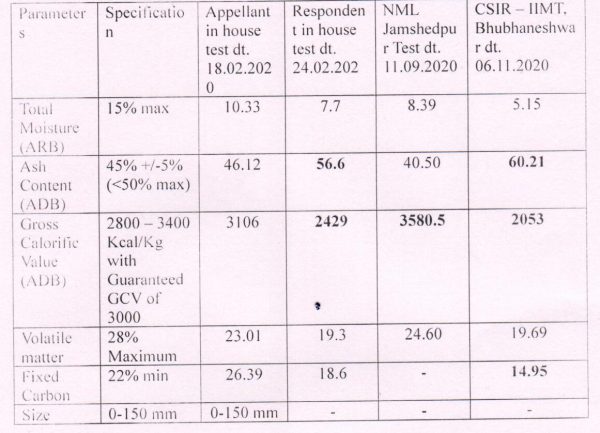 NML (Jamshedpur) and CSIR-IMMT (Bhubaneswar)