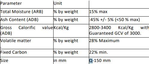 quality parameters of coal to be supplied