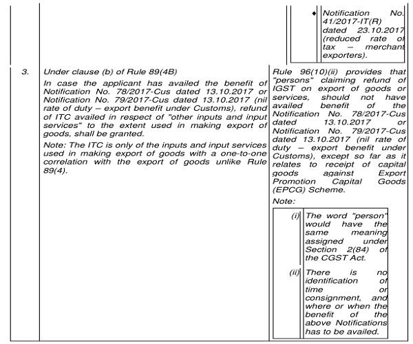 A perusal of the statement shows as to how the statement shows as to how the working of Rule 96(10) of the CGST Rules