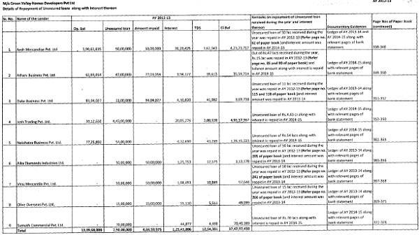 APB page nos. 337 – 374