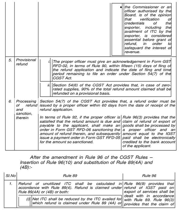 After the amendment in Rule 96 of the CGST Rules