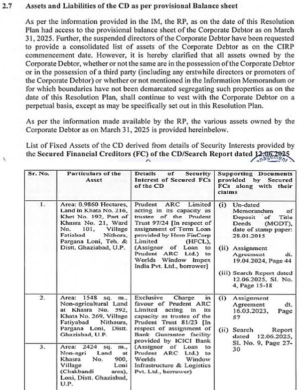 Assets and liabilities of the CD