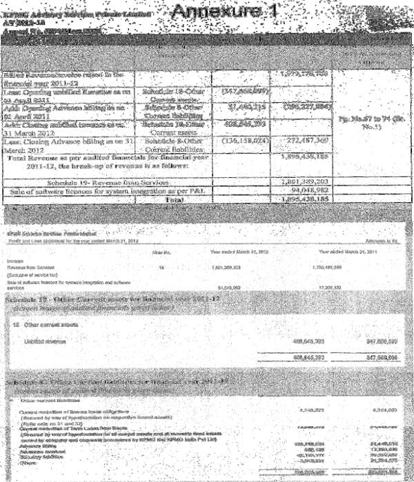 Audited Financial Statement for the year ended