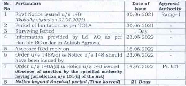 Bench to the following table and submitted that the notice