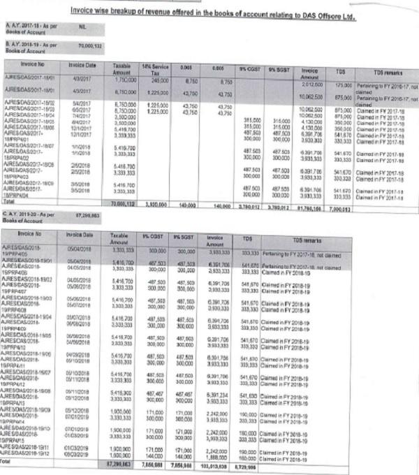 Books of Account