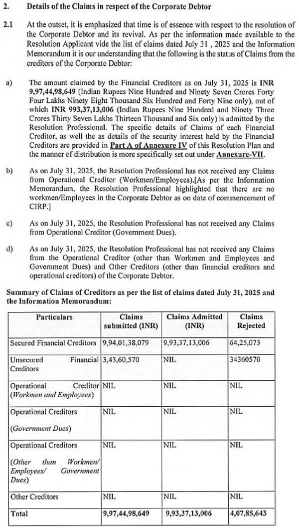 Details of the Claims in respect odf the Corporate Debtor