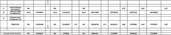 Fabrics Private Limited Statement