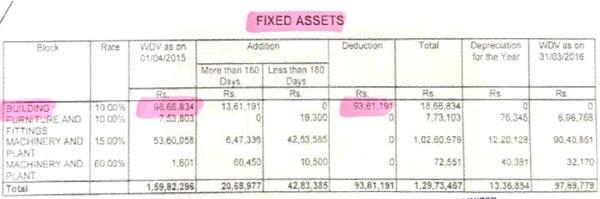 Fixed Assets