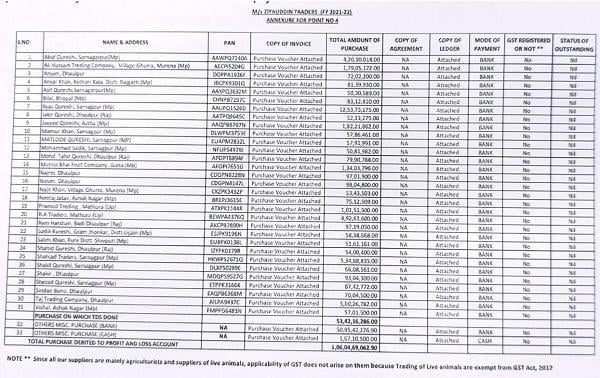 Furnished the following details