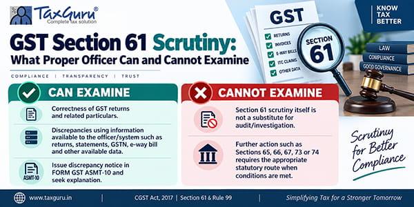 GST Section 61 Scrutiny: What Proper Officer Can and Cannot Examine