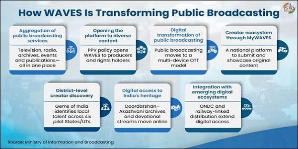 How WAVES is Transforming Public Broadcasting